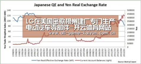 LG在美国密歇根州建厂专门生产电动汽车零部件-开云体育网站(图2) 开云棋牌app下载页